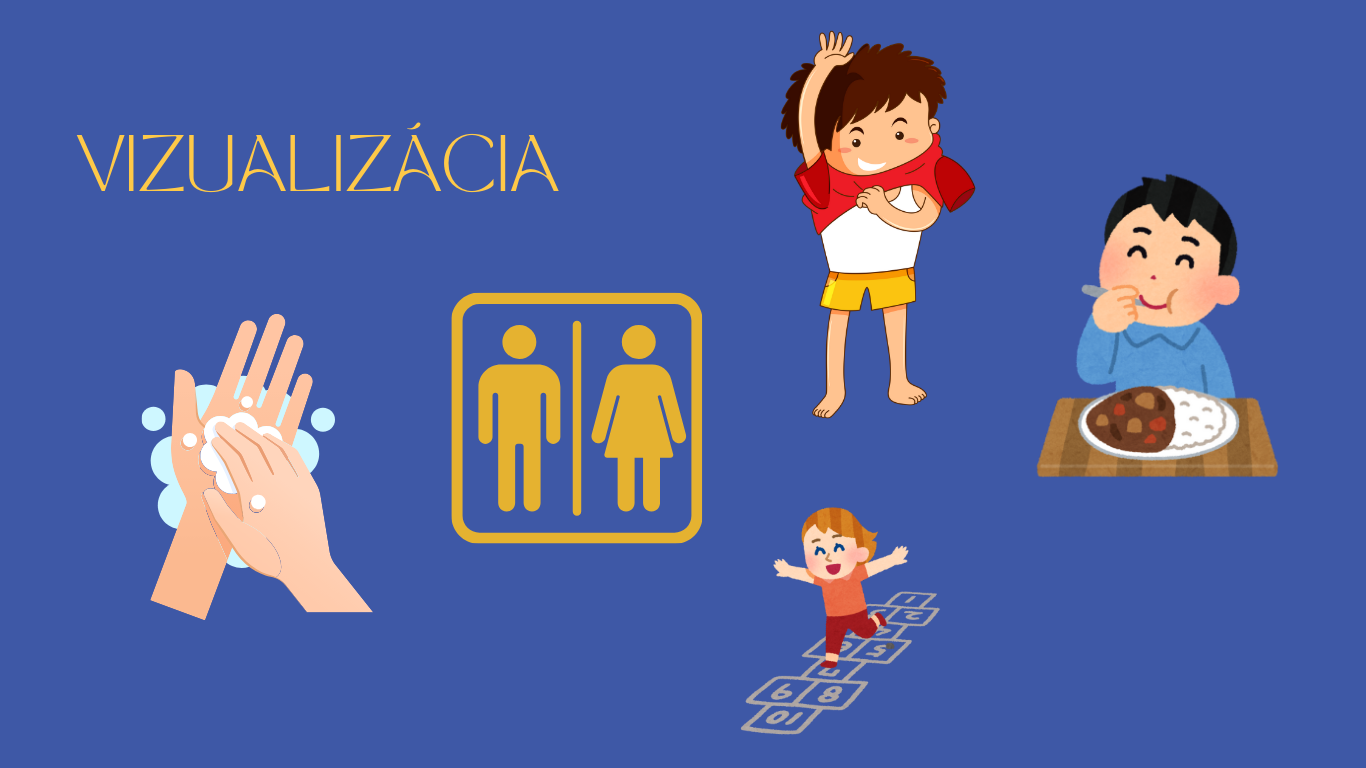 vizualizácia